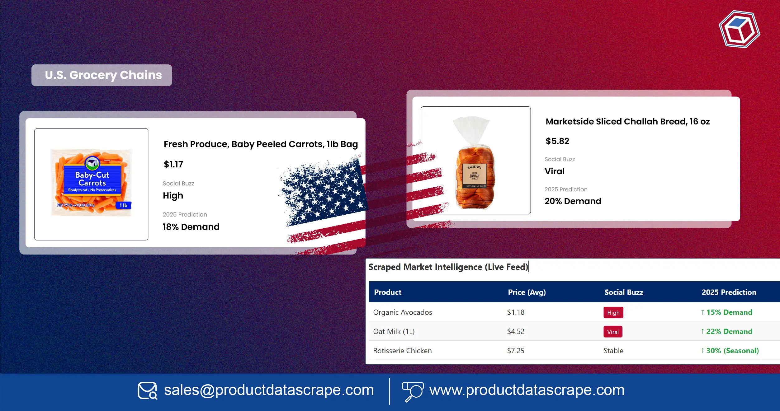 How U.S. Grocery Chains Use Data Scraping APIs to Predict Shopping Trends for 2025